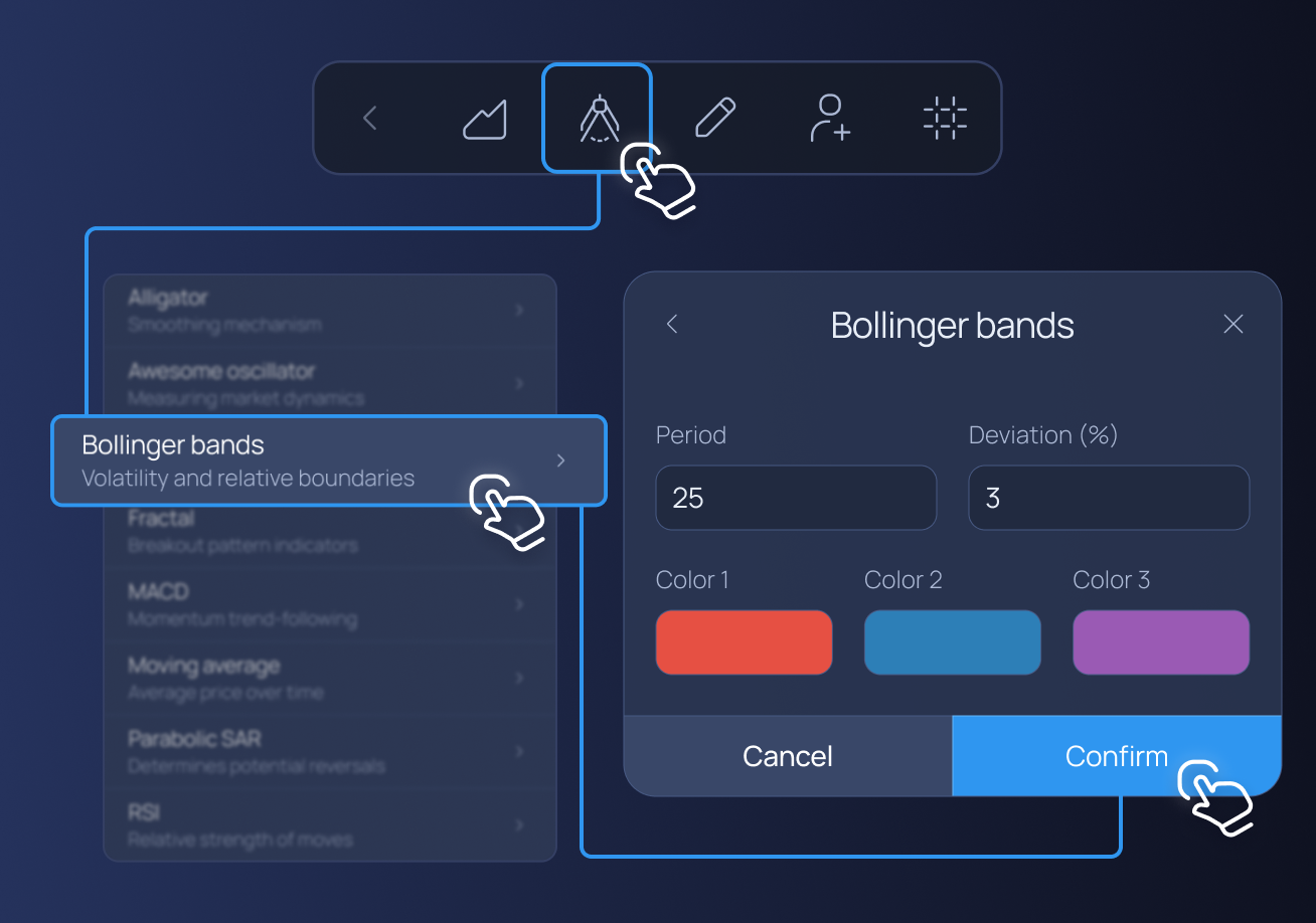 Ed110   Bollinger Bands Made Easy